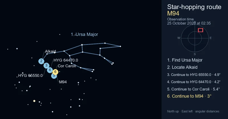 How to find M94 using Ursa Major