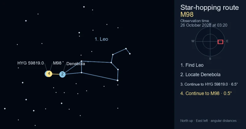 How to find M98 using Leo