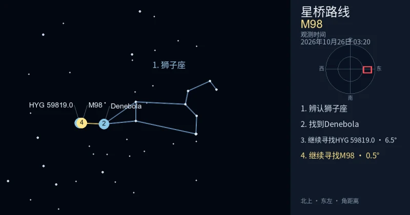 借助狮子座寻找M98