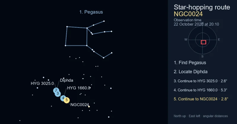 How to find NGC0024 using Pegasus