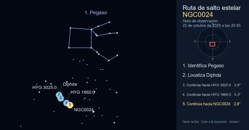 Cómo encontrar NGC0024 usando Pegaso