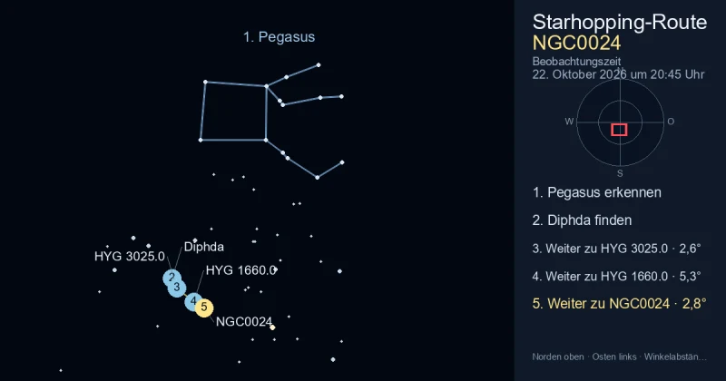 So findest du NGC0024 mithilfe von Pegasus