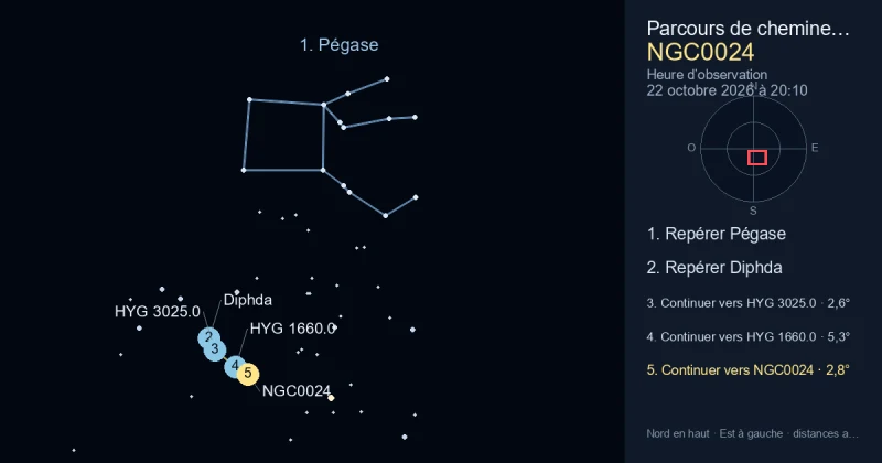 Comment trouver NGC0024 avec Pégase