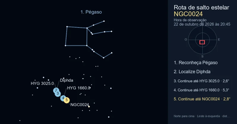 Como encontrar NGC0024 usando Pégaso
