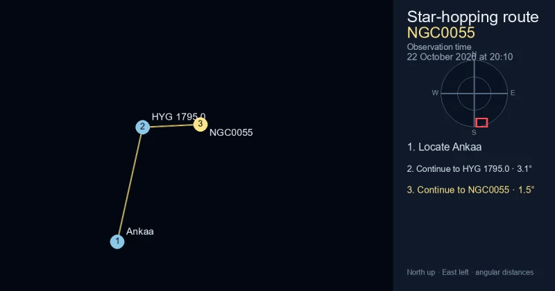 How to find NGC0055 from Ankaa