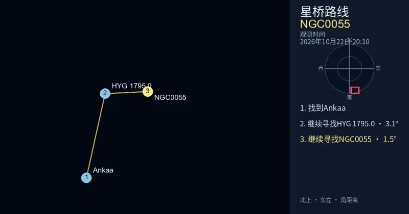 从Ankaa寻找NGC0055