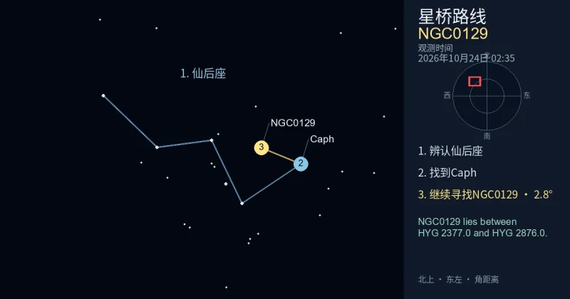 借助仙后座寻找NGC0129