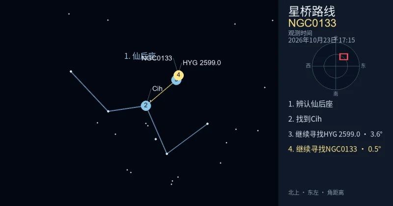 借助仙后座寻找NGC0133