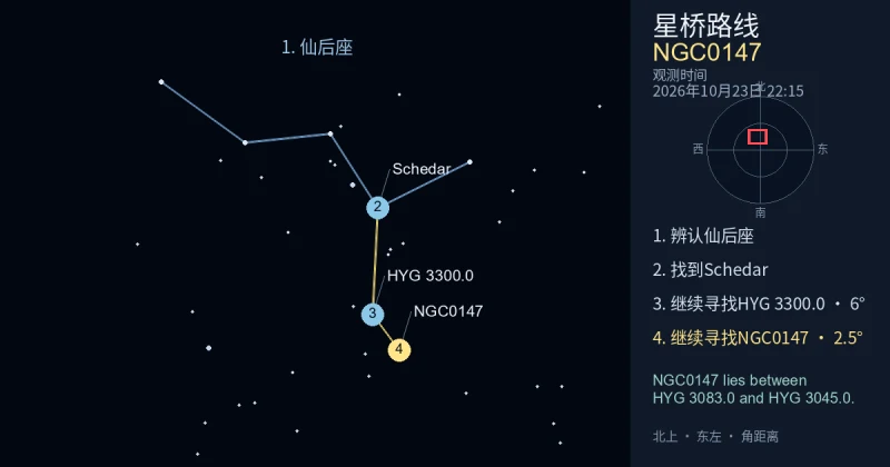 借助仙后座寻找NGC0147