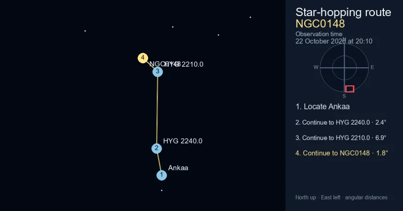 How to find NGC0148 from Ankaa