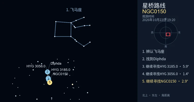 借助飞马座寻找NGC0150