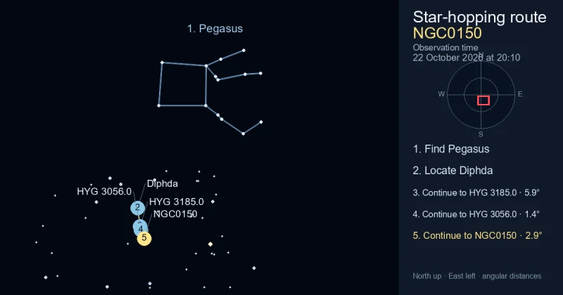 How to find NGC0150 using Pegasus