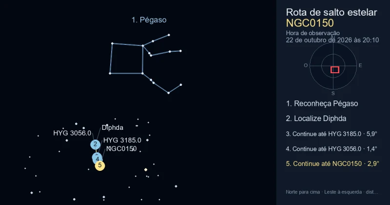 Como encontrar NGC0150 usando Pégaso
