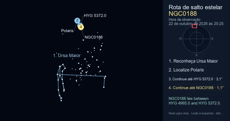 Como encontrar NGC0188 usando Ursa Maior