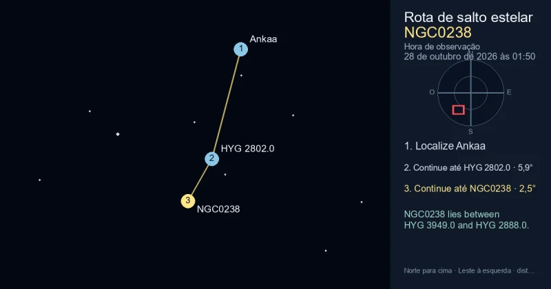 Como encontrar NGC0238 a partir de Ankaa