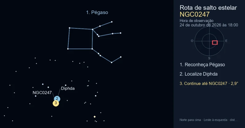 Como encontrar NGC0247 usando Pégaso