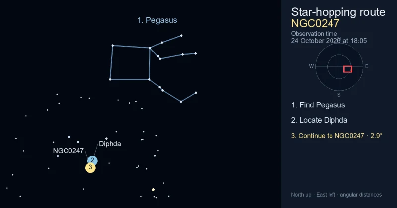 How to find NGC0247 using Pegasus