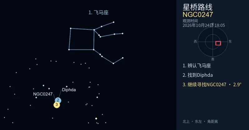 借助飞马座寻找NGC0247