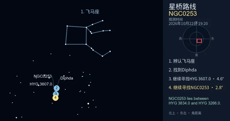 借助飞马座寻找NGC0253