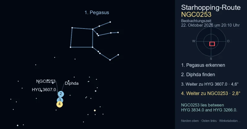 So findest du NGC0253 mithilfe von Pegasus