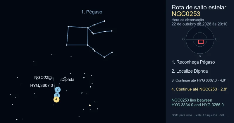 Como encontrar NGC0253 usando Pégaso