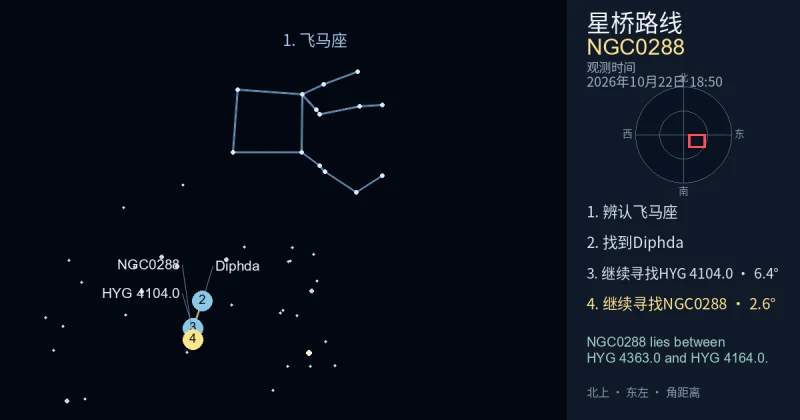 借助飞马座寻找NGC0288