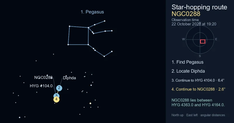 How to find NGC0288 using Pegasus