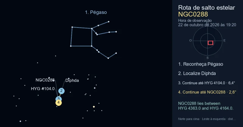 Como encontrar NGC0288 usando Pégaso