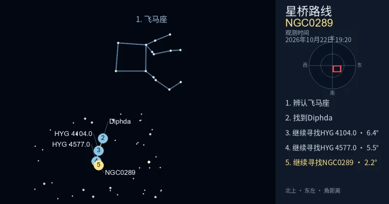 借助飞马座寻找NGC0289