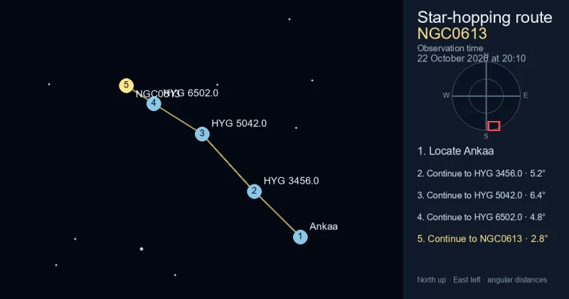How to find NGC0613 from Ankaa