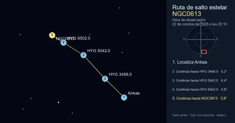 Cómo encontrar NGC0613 desde Ankaa