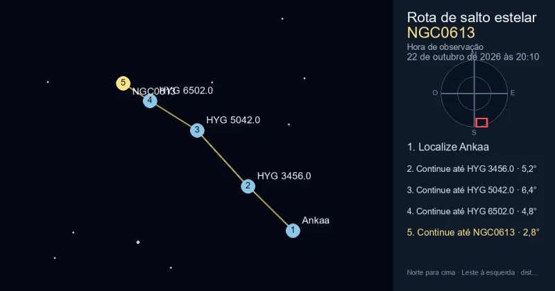 Como encontrar NGC0613 a partir de Ankaa