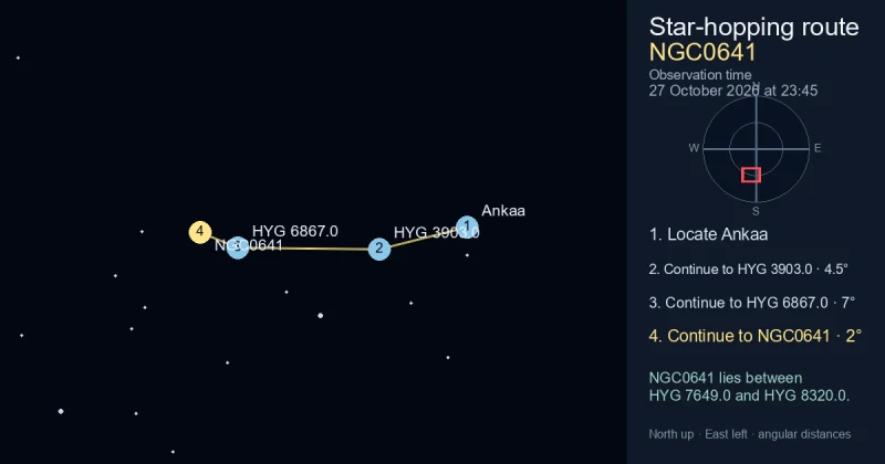 How to find NGC0641 from Ankaa