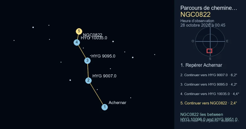 Trouver NGC0822 depuis Achernar