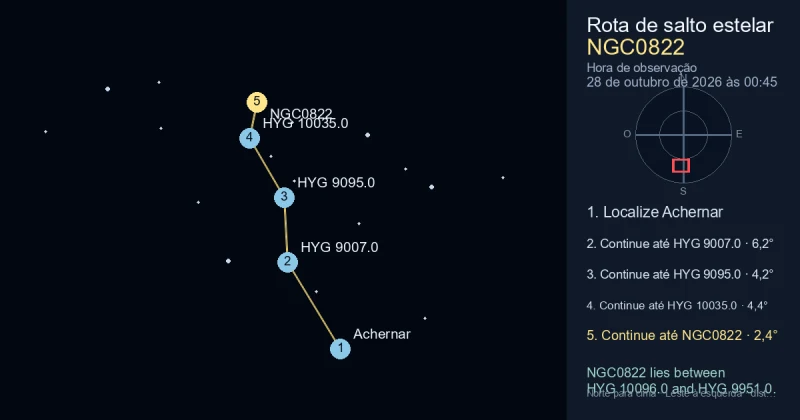 Como encontrar NGC0822 a partir de Achernar