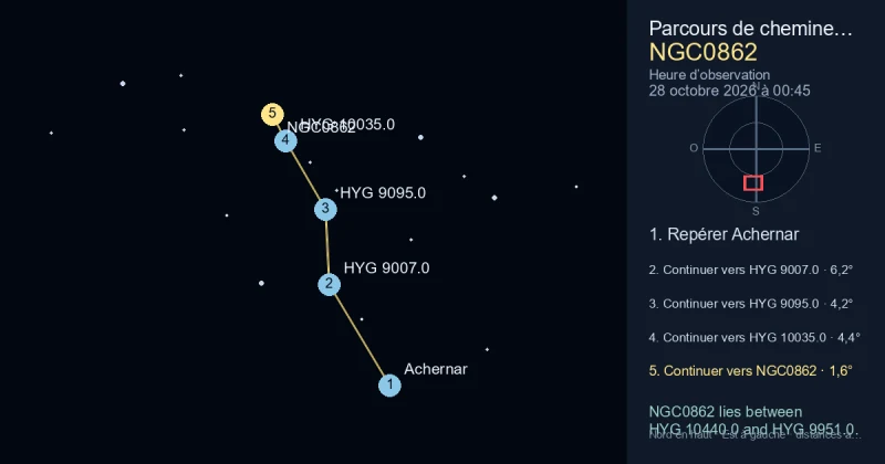 Trouver NGC0862 depuis Achernar