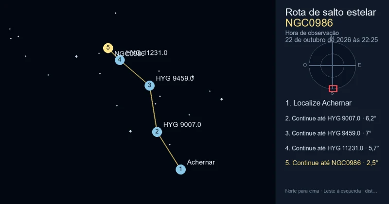 Como encontrar NGC0986 a partir de Achernar