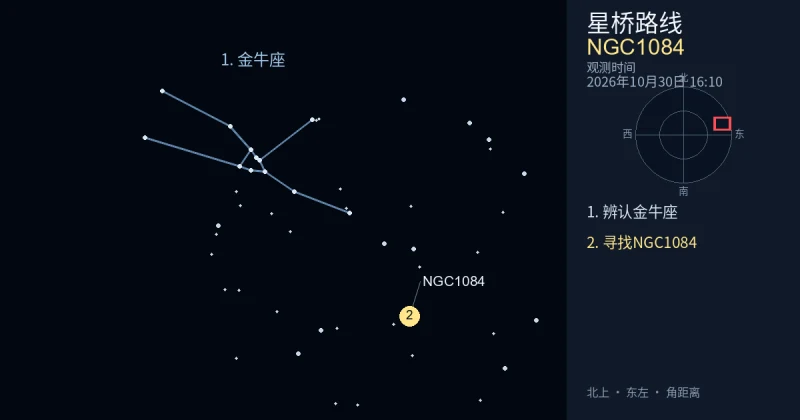 借助金牛座寻找NGC1084