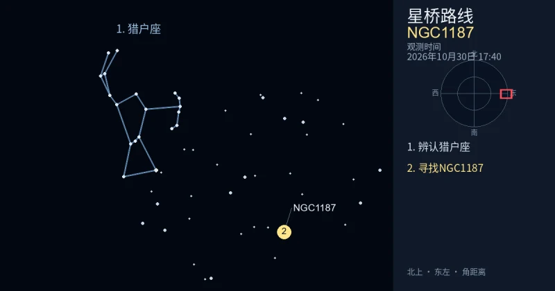 借助猎户座寻找NGC1187