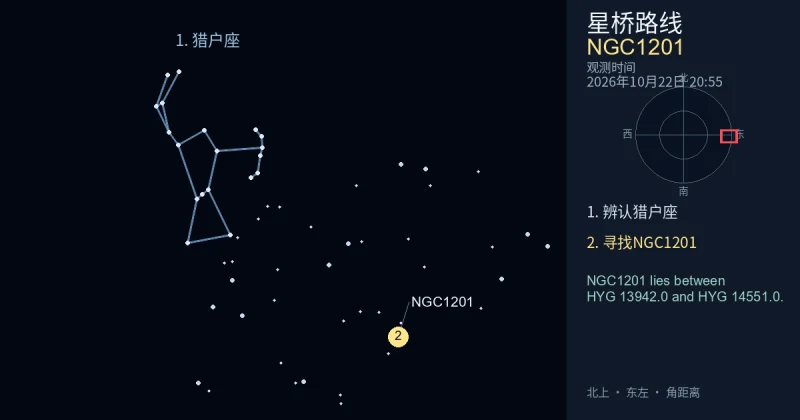借助猎户座寻找NGC1201