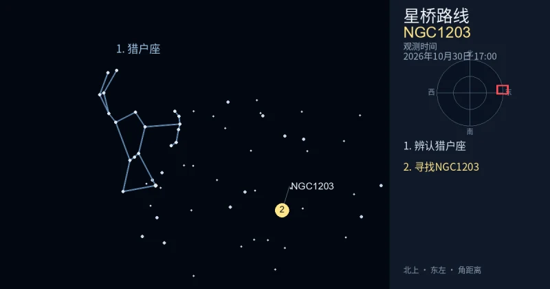 借助猎户座寻找NGC1203