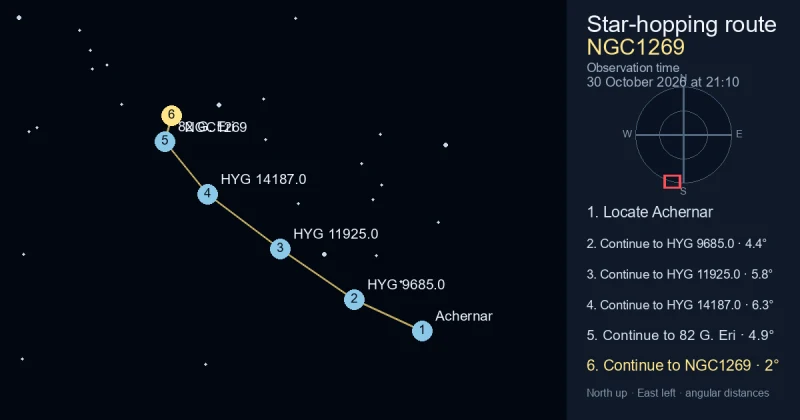 How to find NGC1269 from Achernar