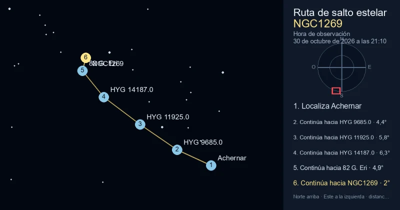 Cómo encontrar NGC1269 desde Achernar