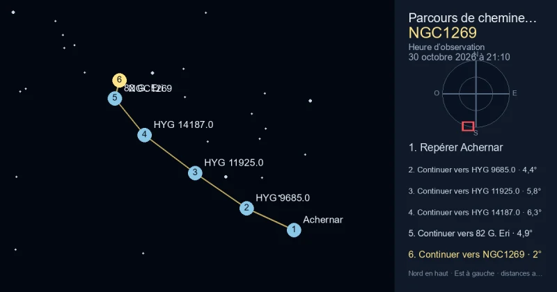 Trouver NGC1269 depuis Achernar