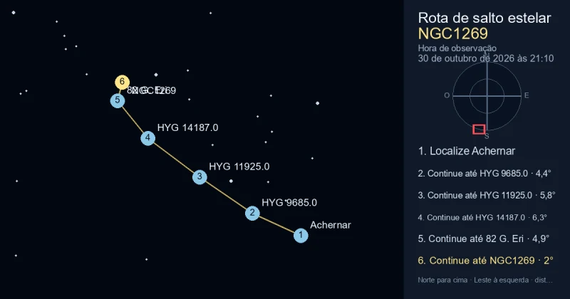 Como encontrar NGC1269 a partir de Achernar