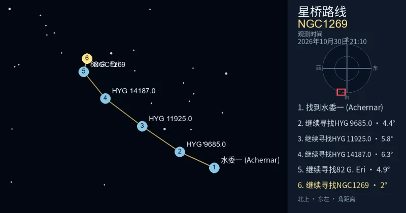 从水委一 (Achernar)寻找NGC1269