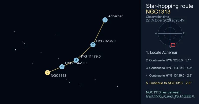 How to find NGC1313 from Achernar