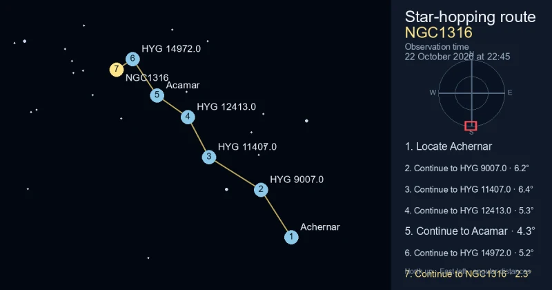 How to find NGC1316 from Achernar