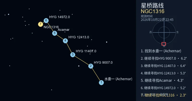 从水委一 (Achernar)寻找NGC1316