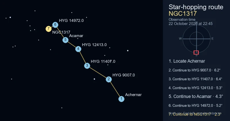 How to find NGC1317 from Achernar